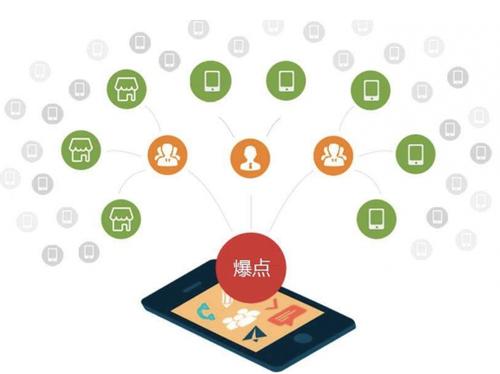 新华为什么越来越多的企业通过软文营销来引流